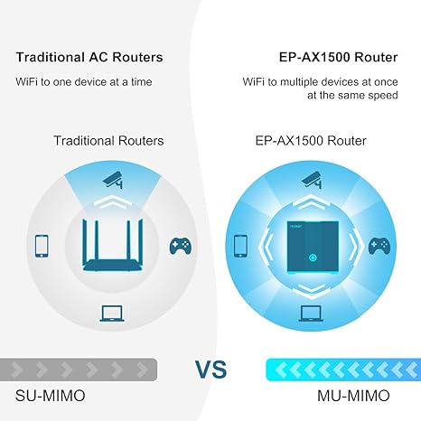 AX1500 WiFi 6 Router AX Whole Home Dual Band Wireless EP-AX1500 - WHIT ...