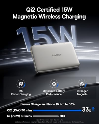 BASEUS PICOGO QI2 15W WIRELESS POWER BANK, 10000MAH, 27W, PPKPC-1027G - TITANIUM - Like New