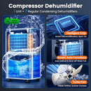 DGVAM 4500 SQ. FT DEHUMIDIFIER MAX 80 PINT DEHUMIDIFIER V1-WHITE - Like New