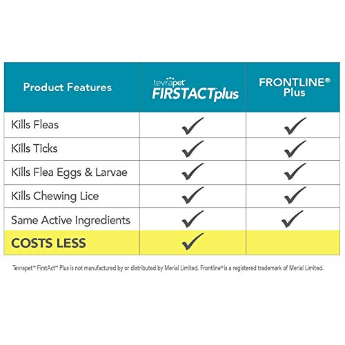 TEVRAPET FIRSTACT PLUS FLEA AND TICK TOPICAL FOR CATS 3 DOSE WATERPROOF - Like New