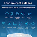 BLUEAIR Air Purifiers for Bedroom HEPASilent Small Room Air Purifiers Home - Brand New