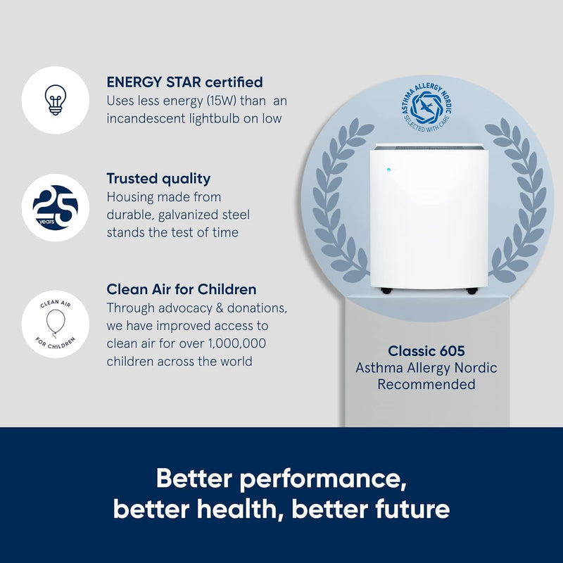 Blueair, Inc. Classic 605 Smart Console Air Purifier, 775 Sq. Ft., 200029, White - Like New
