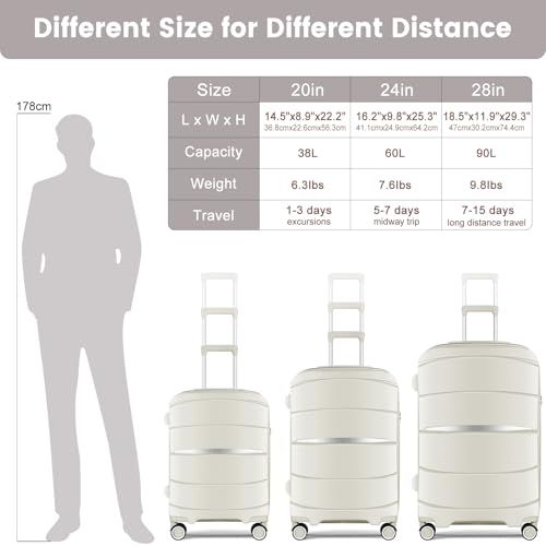 AXIDOU 20" HARDSHELL CARRY-ON LUGGAGE - WHITE - Like New