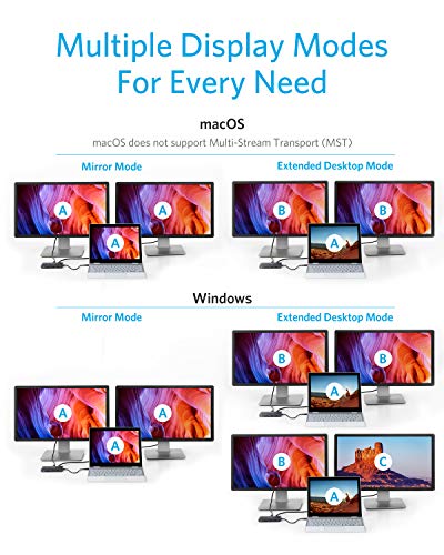 ANKER 553 USB-C HUB, 8-IN-1 USB C DOCK, DUAL 4K HDMI USB C TO USB ADAPTER, GRAY - Like New