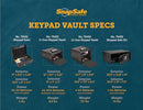 SnapSafe 2 Gun Keypad Vault - Keypad Handgun Vault Safe Like New