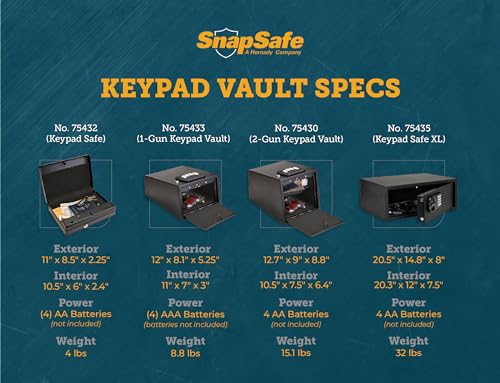 SnapSafe 2 Gun Keypad Vault - Keypad Handgun Vault Safe Like New