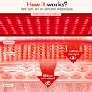 Puroth Red Light Therapy Mat 24"x12" with 242 LEDs 726 Chips 660, 850nm - BLACK - Like New