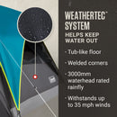 COLEMAN 6-PERSON CARLSBAD DARK ROOM DOME CAMPING TENT WITH SCREEN ROOM - BLUE - Like New