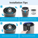 FREAIRE 538 SQ. FT. HEPA FILTER AIR PURIFIER FOR HOME 3-IN-1 FILTER - GRAY - Like New