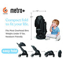 Ergobaby Metro+ Compact Baby Stroller, Lightweight Umbrella Stroller Folds - Like New