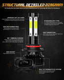 XWQHJW 9005/HB3 LED HEADLIGHT BULB HIGH BEAM 5500LM SUPER WHITE - BLACK RED - Like New