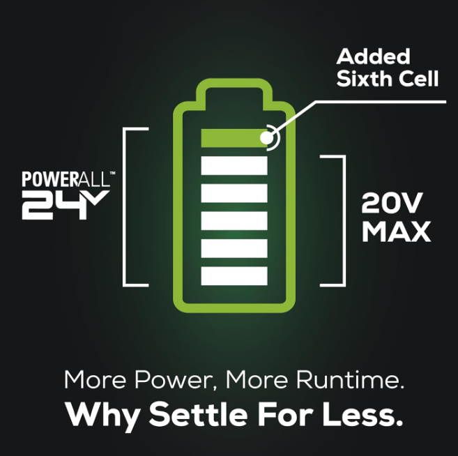 Greenworks 24V 1/2" Cordless Drill (2)x2Ah Battery & 2A Charger DDG24L222 - Like New