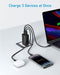 Anker 67W USB C Charger 3 Port PIQ 3.0 Compact Fast Charger A2673 - BLACK - Like New