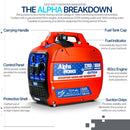 AlphaWorks Portable Gas Generator - 79CC Gas Engine 15A 2250W Output (2) AC