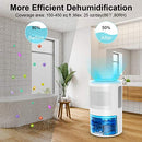 LONOVE LARGE 68 OZ(2000ML) DEHUMIDIFIER - WHITE - Like New