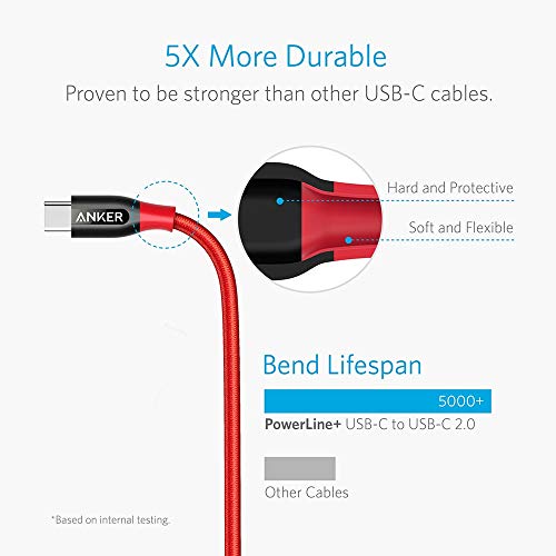 Anker USB C to USB C Cable PowerLine+ USB 2.0 Cord 6ft A8188 - Red - Like New