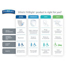 FitRight Ultra Protective Incontinence Underwear Heavy Absorbency Large 20 Count - Brand New