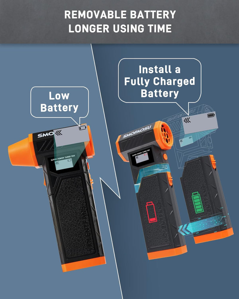 SMOFAOSU COMPRESSED AIR DUSTER, 300000RPM JET FAN ELECTRIC AIR BLOWER 3-SPEED - Like New