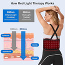 WEETALL CORDLESS RED LIGHT THERAPY BELT: 5200MAH RECHARGEABLE INFRARED LIGHT - Like New