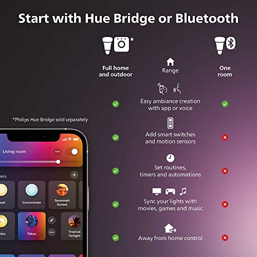 Philips Hue Smart 60W G25 Filament LED Bulb Soft Warm White Light 1-Pack - Brand New