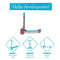 Chillafish Scotti 3-Wheel Lean-to-Steer Scooter Integrated Brake CPSC01RED - Red - Like New