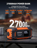 AstroAI Car Battery Jump Starter 6000A Peak 27000 mAh Portable Charger - Like New