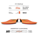 Superfeet Run Pain Relief Insoles Plantar Support All Arch Heights - Like New