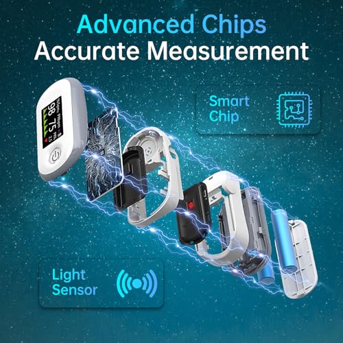 ALECAREMED PULSE OXIMETER 4 COLOR OLED DISPLAY OXYGEN MONITOR FINGERTIP - WHITE - Like New