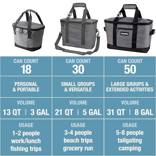 CLEVERMADE TAHOE SOFT-SIDED COLLAPSIBLE COOLER 30 CAN 80134862-GRAY - GRAY - Like New