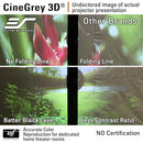 Elite Screens Designer Cut Series, 135" Projection Screen, ZRM-135H-CINEGREY3D - Brand New