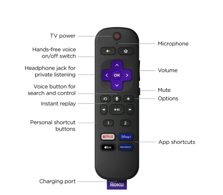 Roku Ultra 4K/HDR/Dolby Vision Streaming Device Roku Voice Remote Pro - Black - Like New