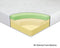 ZINUS NIGHT THERAPY MEMORY FOAM THERAPEUTIC COMFORT MATTRESS, QUEEN - WHITE - Like New