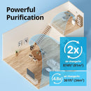 Coway Airmega AP-1512HH(W) True HEPA Purifier Air Quality Monitoring - White - Like New