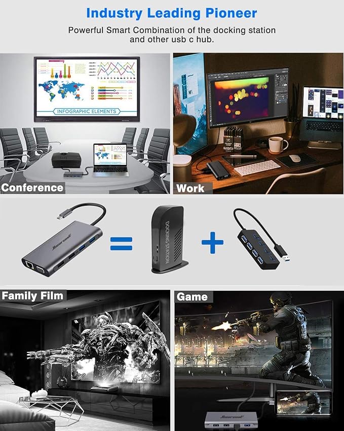 Hiearcool USB C Hub Laptop Docking Station 11IN1 Triple Display Type C - Gray Like New