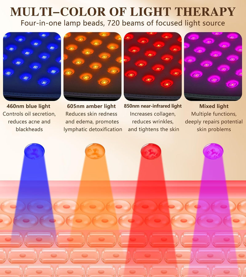 HELLO FACE RED LIGHT THERAPY FOR FACE AND NECK 720 LED INFRARED - LARGE - Like New