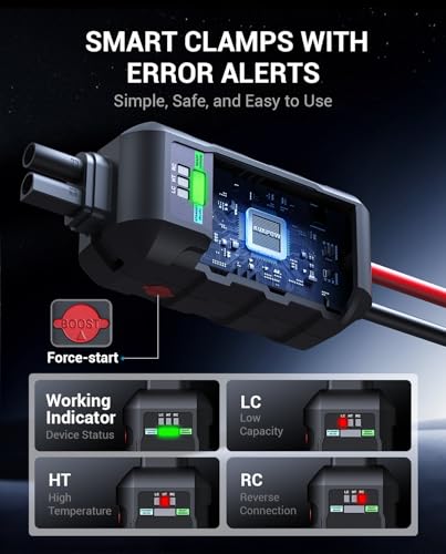 AVAPOW 6000A Car Battery Jump Starter (12V Gas or up to 12.0L Diesel) - Gray - Like New