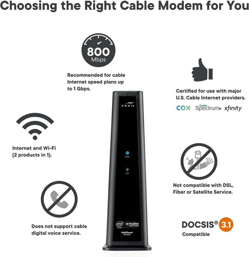 ARRIS SURFboard SBG8300 DOCSIS 3.1 Gigabit Cable Modem & Wi-Fi Router Like New