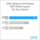 Orbi 850 Series Tri-band WiFi 6, 6Gbps, Router + Satellite RBK852-100NAR - WHITE - Like New