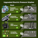 HIMOTOR S5HM - PRESSURE WASHER 4000PSI 2.8 GPM WASHER with CORD, HOSE - GREEN - Like New