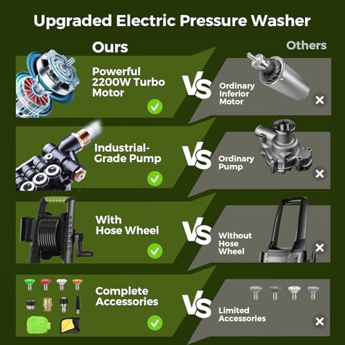 HIMOTOR S5HM - PRESSURE WASHER 4000PSI 2.8 GPM WASHER with CORD, HOSE - GREEN - Like New