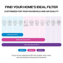 SIMPLY FILTERS 14X14X1 MERV 8 MPR 600 AC FURNACE HVAC AIR FILTER 6 PACK - WHITE - Brand New