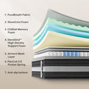 Queen14 Medium Soft Premium Hybrid Mattress 7-Zone Coil System High-Density Foam - Brand New