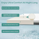 RELEEP 2 INCH MEMORY FOAM MATTRESS TOPPER FULL SOFT MATTRESS RL-20103 - WHITE - Like New