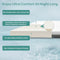 RELEEP 2 INCH MEMORY FOAM MATTRESS TOPPER FULL SOFT MATTRESS RL-20103 - WHITE - Like New