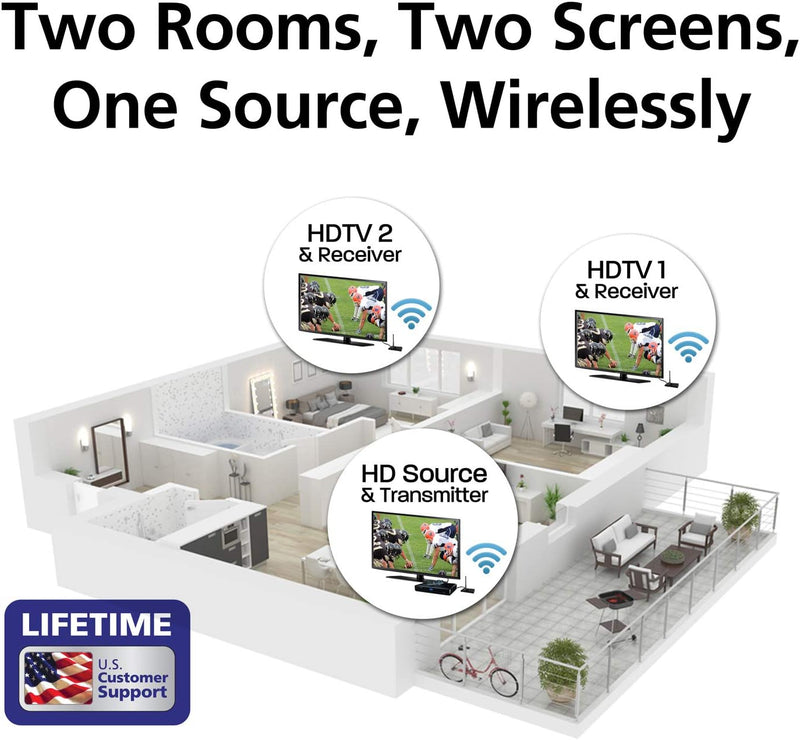 DIAMOND MULTIMEDIA DIAMOND MULTI- CHANNEL 2X2 WIRELESS HDMI 5GHZ KIT - BLACK - Like New