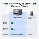 UGREEN NASYNC DXP4800 PLUS 4-BAY NAS WITH INTEL PENTIUM GOLD 8GB - GREY - Brand New