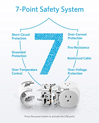 ANKER USB TRAVEL POWER STRIP 321 POWER CHARGING STATION 8FT CORD - WHITE - Like New