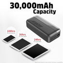 ENERGIZER 30000MAH PORTABLE CHARGER POWER BANK WITH DUAL USB-C - Scratch & Dent