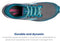 BROOKS WOMEN’S CALDERA 6 TRAIL RUNNING SHOE - PEARL/BLUE CORAL/PINK - SIZE 5.5 - Like New