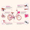ROYALBABY PRINCESS GIRLS KIDS BIKE 14 INCH WITH BASKET FOR AGE 3-12 AMIGO/PINK - Like New